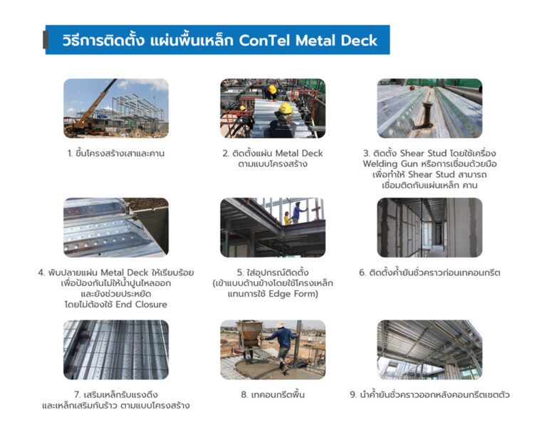 วิธีการติดตั้งแผ่นพื้นเหล็ก ConTel Metal Deck