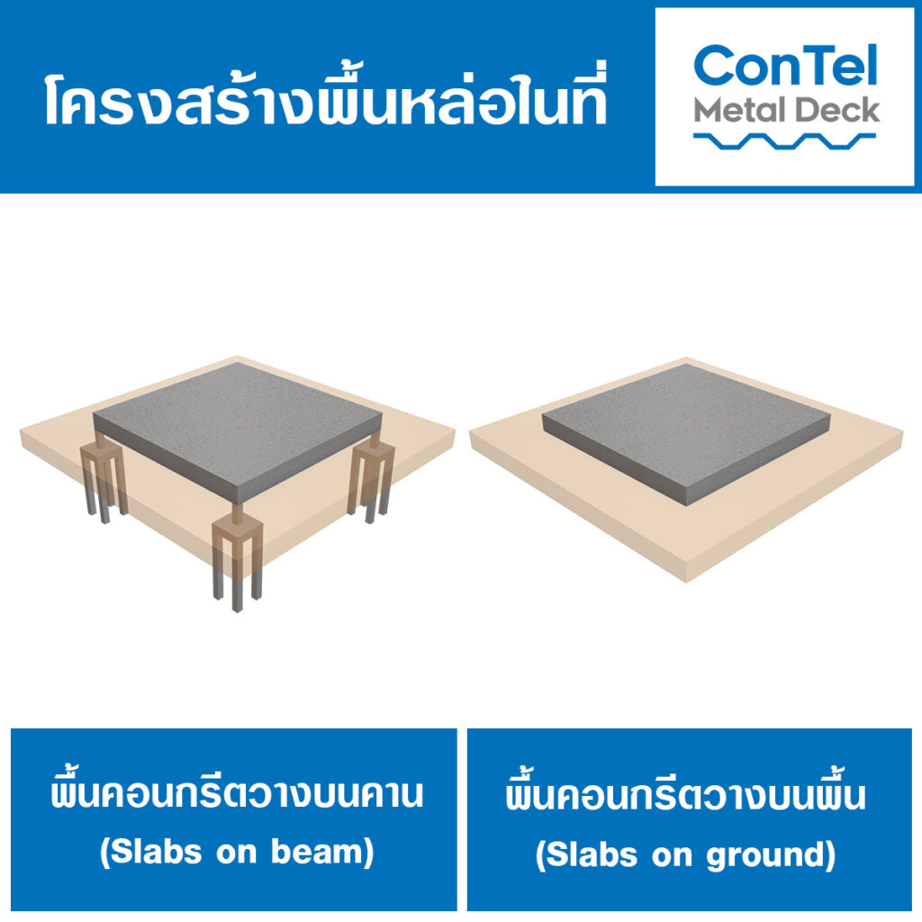 โครงสร้างพื้นหล่อในที่