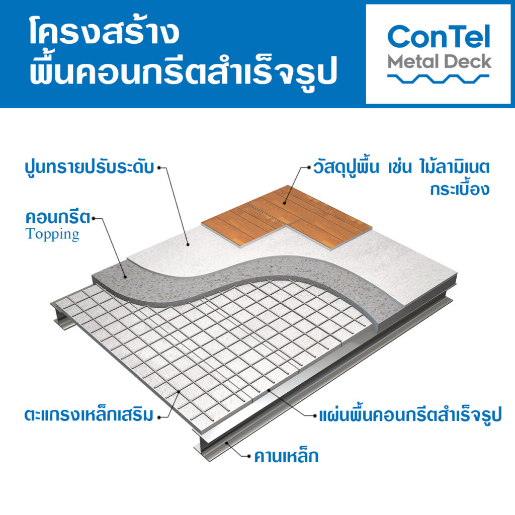 โครงสร้างพื้นคอนกรีตสำเร็จรูป