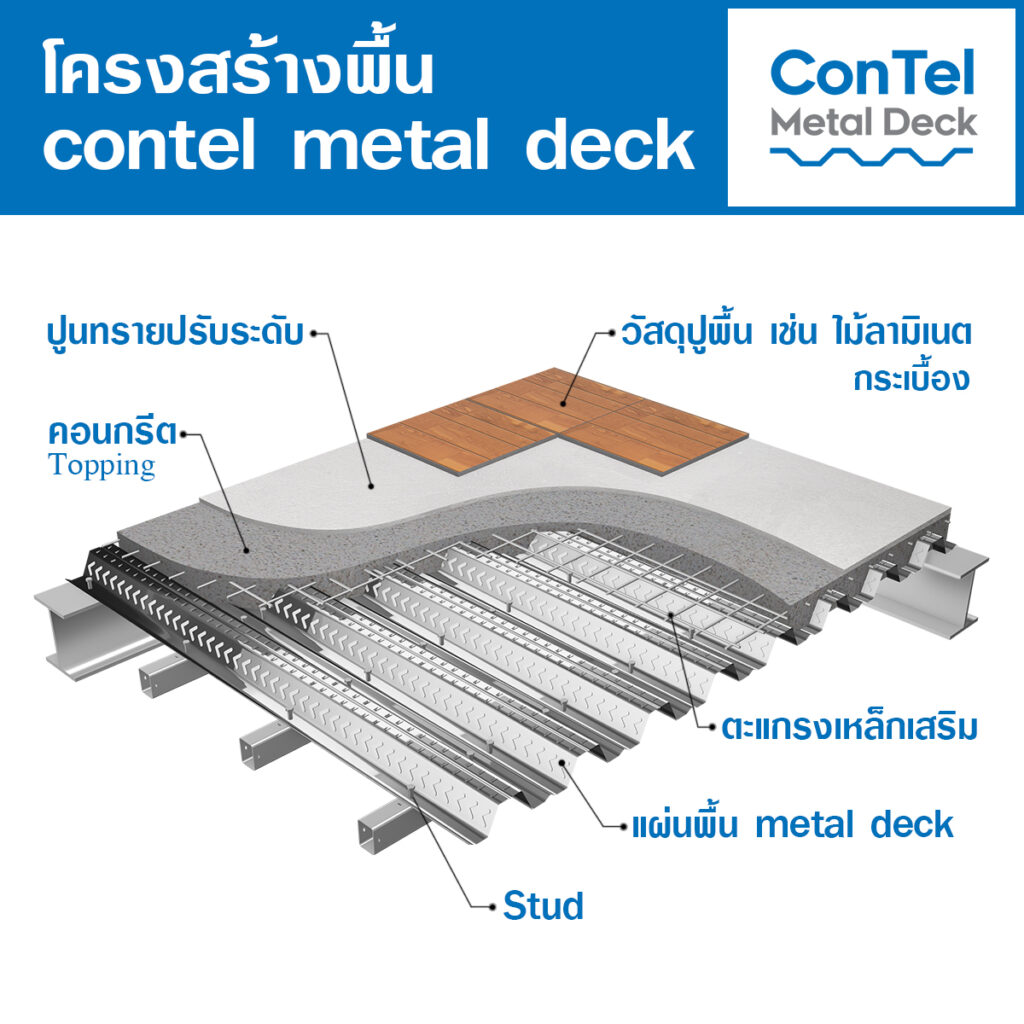 โครงสร้างพื้น Metal deck